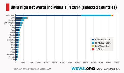 Ultra High Net Worth