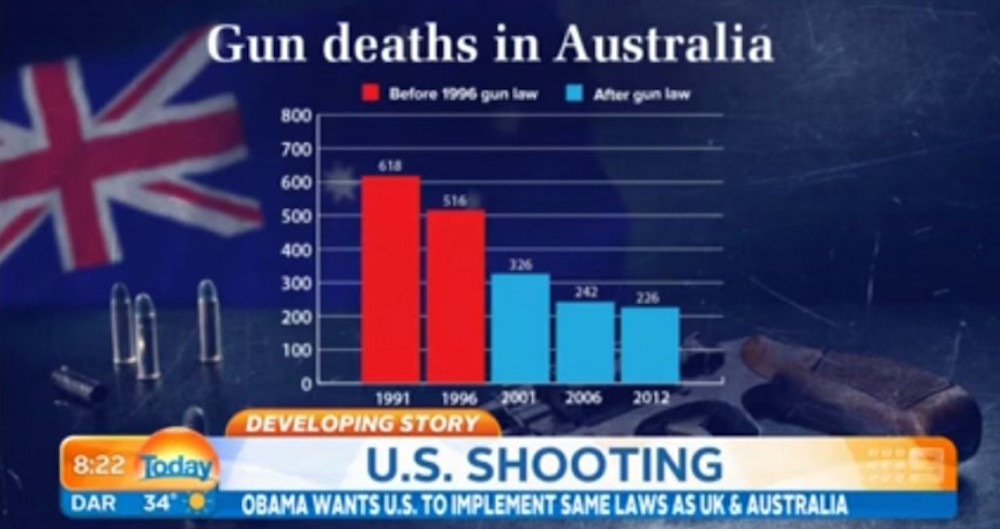 Gundeaths australia