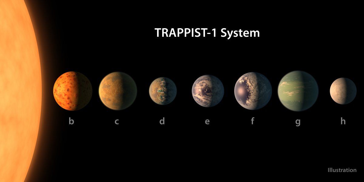 System