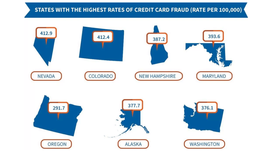 credit card fraud by state